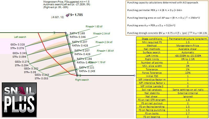 Slope stability analysis results in SnailPlus software