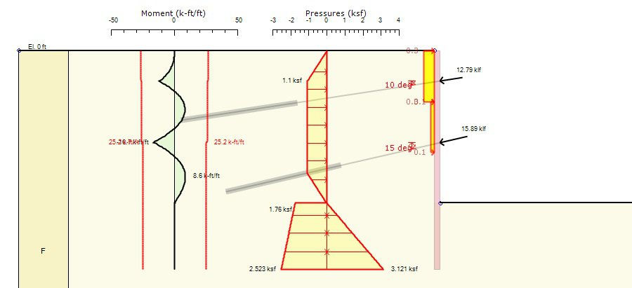 WMATA Adjacent Construction Manual