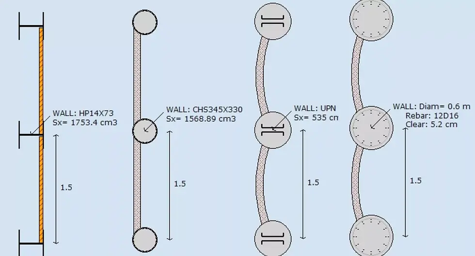 Soldier Pile & Lagging Walls in Deep Excavations