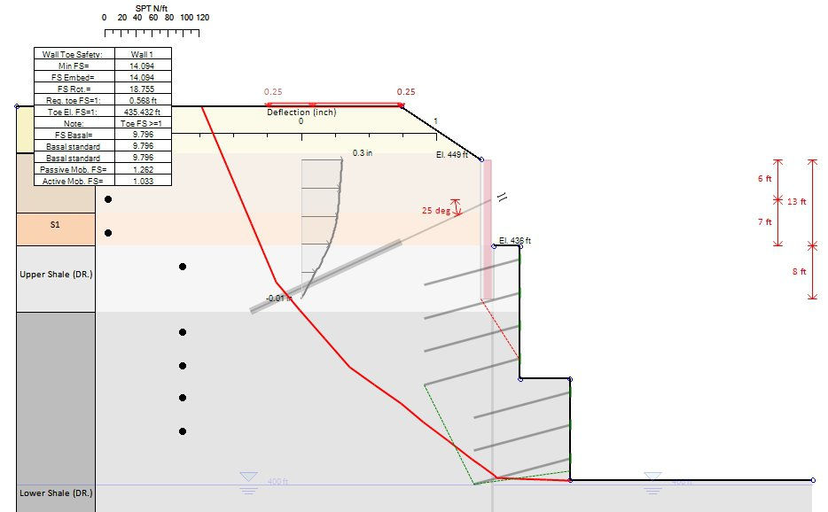 Soldier Pile Walls with Tiebacks in Texas - DeepEX Project