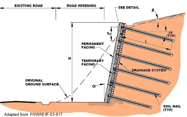 xsoil-nail-wall.jpg__628x393_q85_crop_subsampling-2_upscale.jpg.pagespeed.ic.Hajvdh6KM_.we