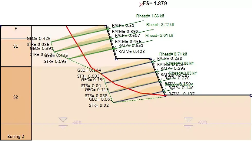 Global Stability Analysis