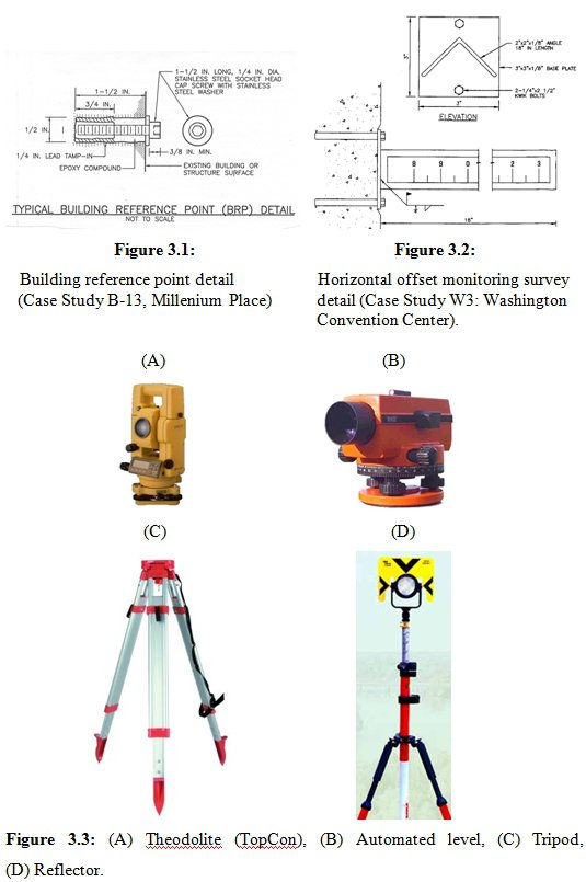 Optical Surveys in Geotechnical Monitoring