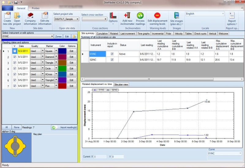 SiteMaster & Digitilt Inclinometers