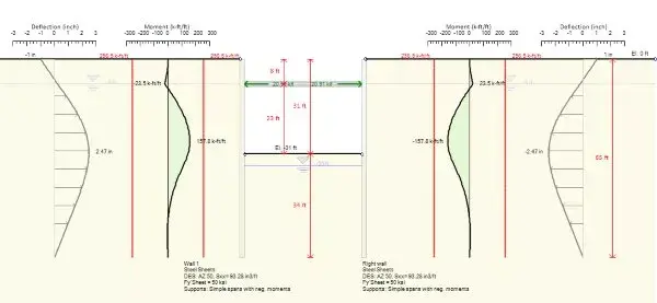 Sheet Pile Walls in Deep Excavations