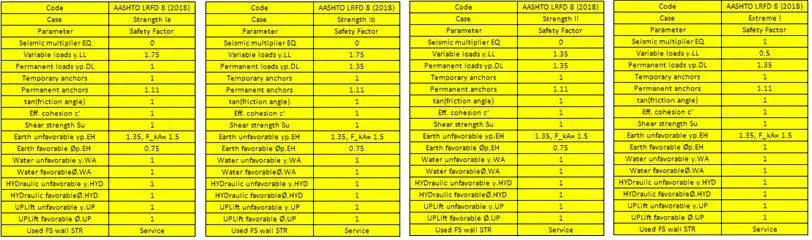 AASHTO LRFD 2018 Load Combinations
