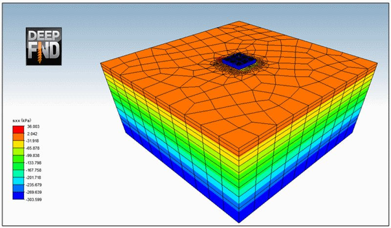 3D Finite Element Analysis for Foundation Piles