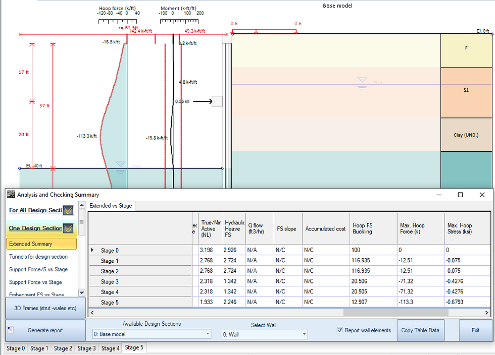 Circular shaft in DeepEX – Non-Linear analysis results