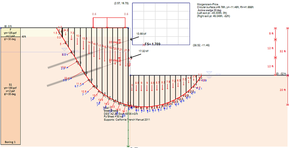 Critical slope surface and slope stability FS in DeepEX
