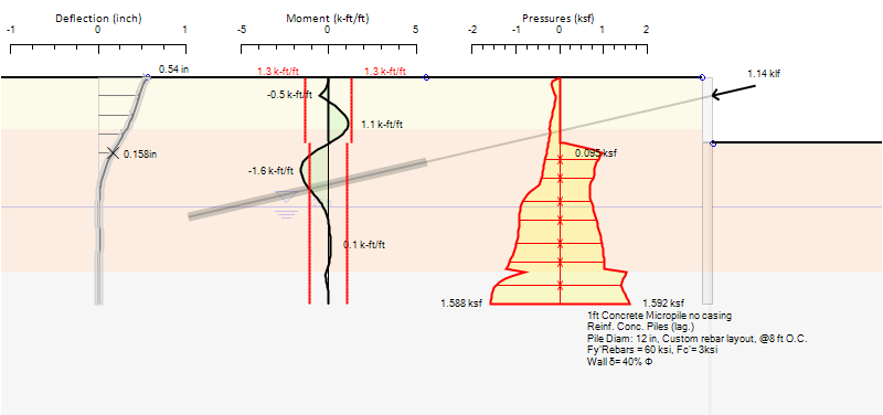 Soldier pile wall with micropiles – Non-Linear analysis results in DeepEX