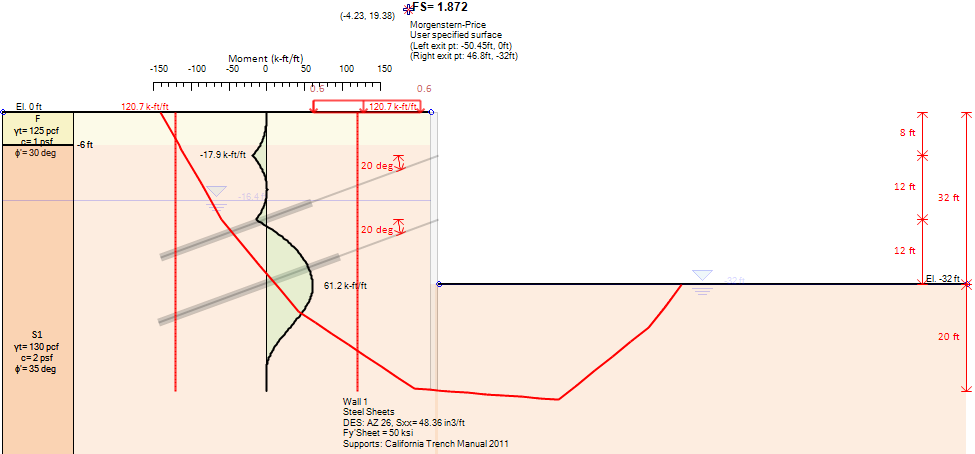User-defined slope surface – Slope stability analysis FS in DeepEX