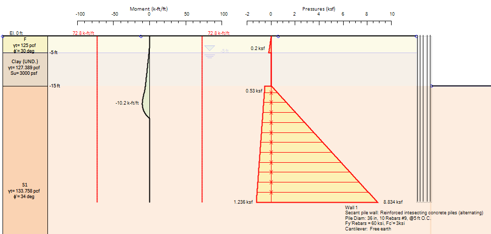 Calculated lateral earth pressures for a highly cohesive soil