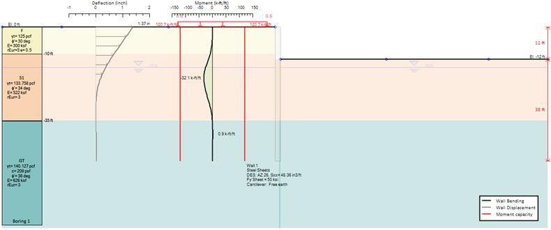Cantilever excavation in DeepEX software