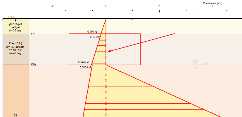Calculated lateral earth pressures (minimum Ka = 0.3 requested for the clay soil)