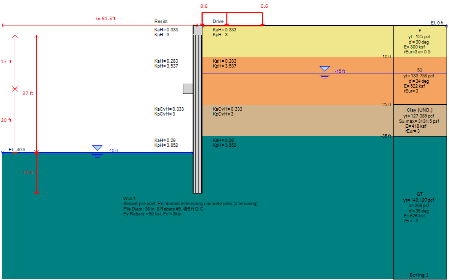 Circular excavation with cap beam and ring concrete support in DeepEX