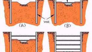 Braced Excavations / Cross-Lot