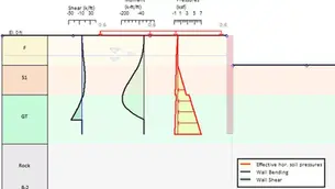 Cantilever Walls - Unsupported Excavations