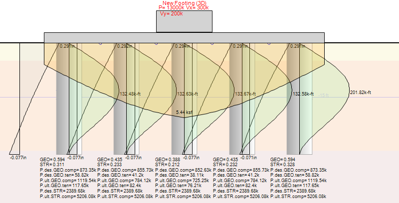 Still Using 3 Different Software for your Foundation Pile Design?
