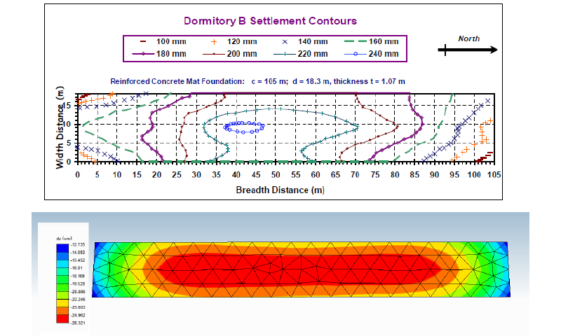 Excessive Mat Settlement in Dormitory Building, Atlanta