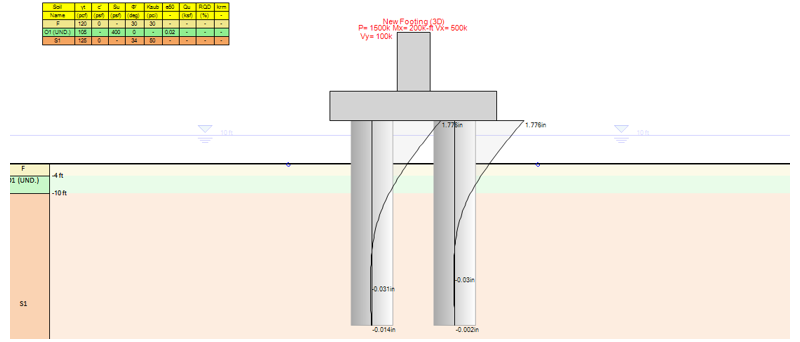 Figure 4: Lateral pile deflections in DeepFND