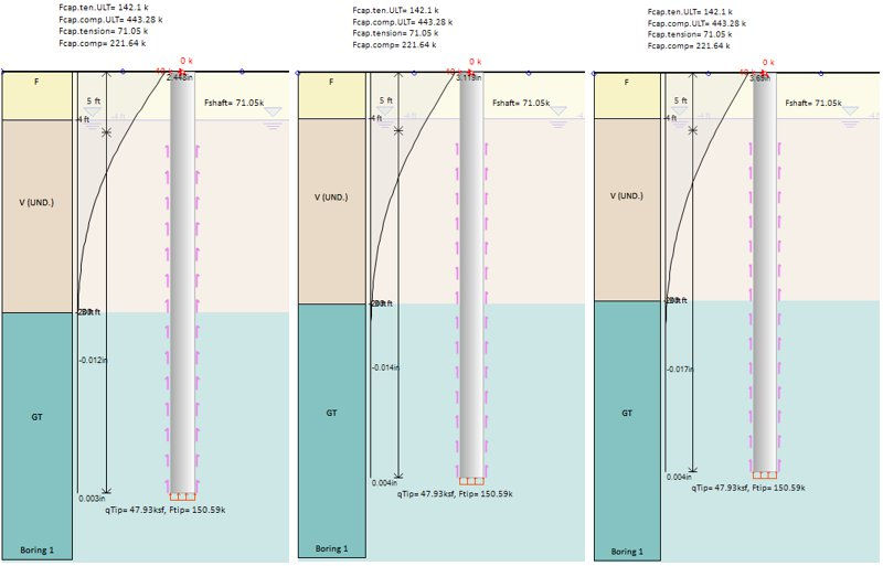 Discover the Secrets of Lateral Pile Analysis for Drilled Piles with DeepFND Software!