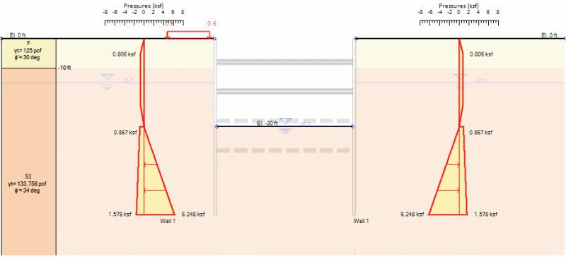 Are Lateral Earth Pressures Enough?