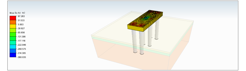 Figure 2: Sample pile cap bending moments in DeepFND