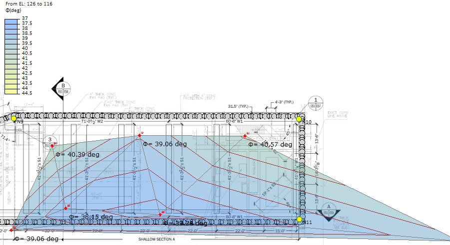 Determine soil parameters when you don't have all the data.