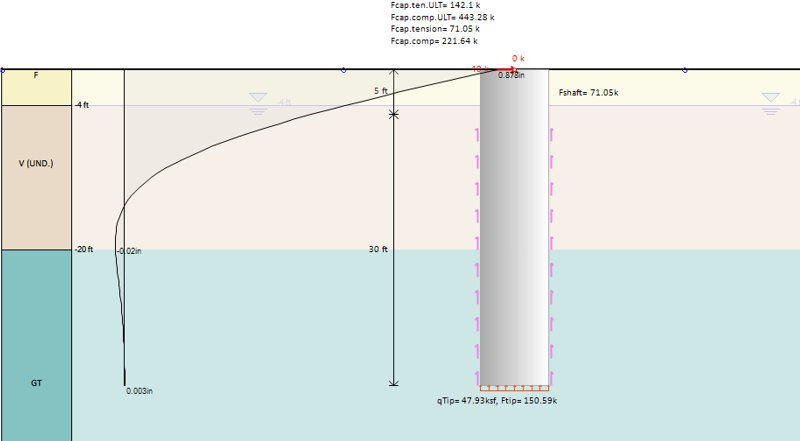 Discover the Secrets of Lateral Pile Analysis for Drilled Piles with DeepFND Software!