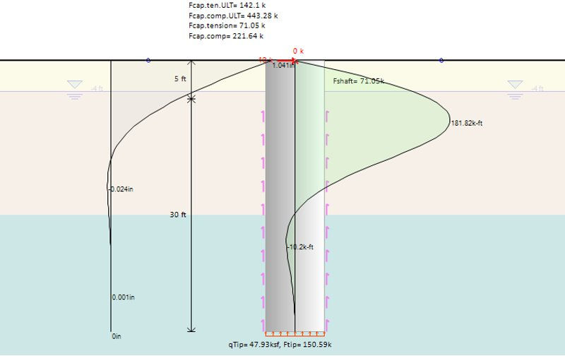 Discover the Secrets of Lateral Pile Analysis for Drilled Piles with DeepFND Software!