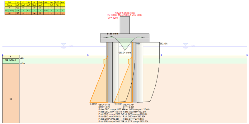 Figure 1: Mobilized axial load and shaft resistance in DeepFND