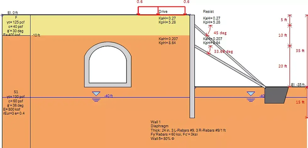 Tunnel Analysis with DeepEX Software