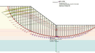Slope Stability Analysis and Soil Nailing