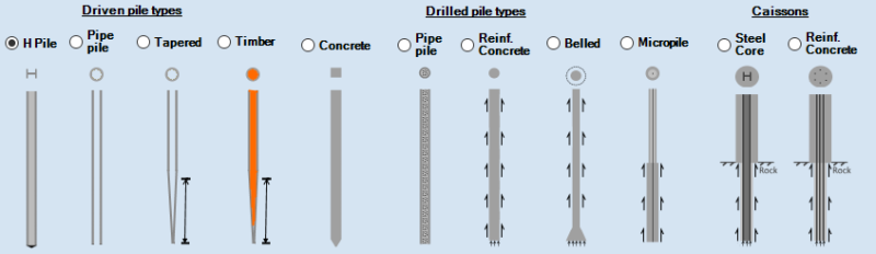 Still Using 3 Different Software for your Foundation Pile Design?