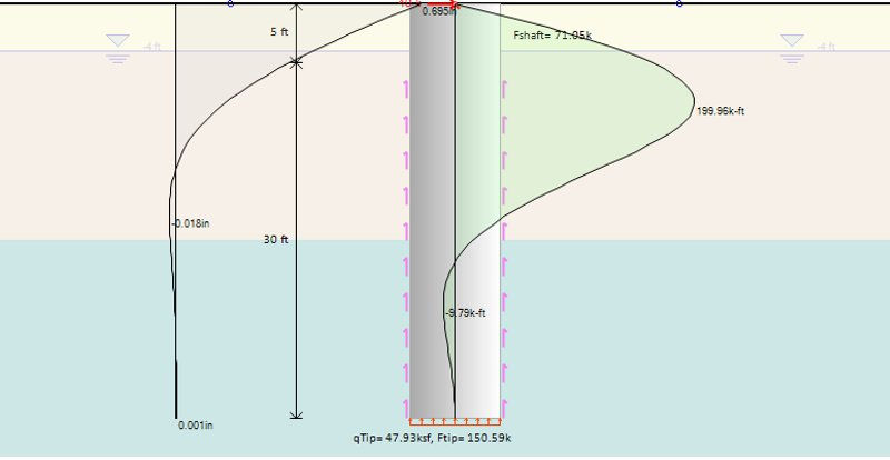 Discover the Secrets of Lateral Pile Analysis for Drilled Piles with DeepFND Software!