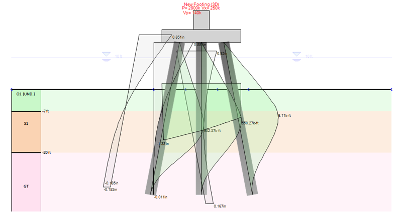 Still Using 3 Different Software for your Foundation Pile Design?