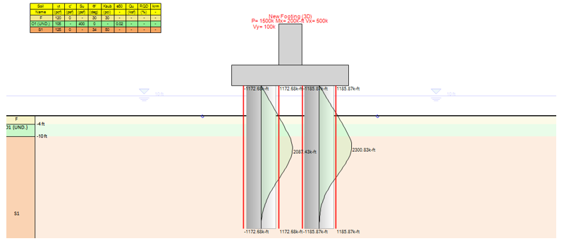 Design of Bridge Pier Deep Foundations