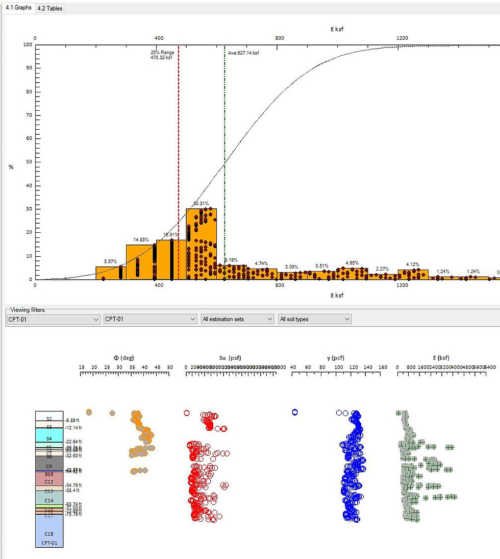 STATISTICAL SOIL ESTIMATION Image