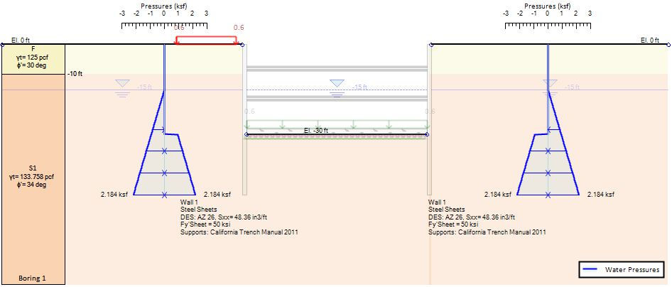 Figure 2: Water pressures on a sealed excavation model – DeepEX software