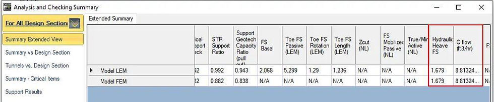 Figure 4: Calculated seepage load and hydraulic heave safety factor – DeepEX software