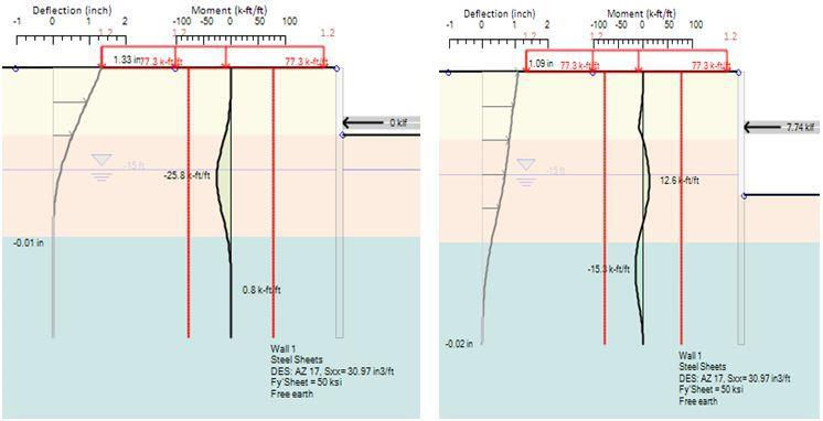 Fig.: Result graphs in different construction stages – DeepEX software