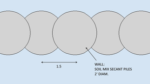 Soil Mix Walls - Design with DeepEX