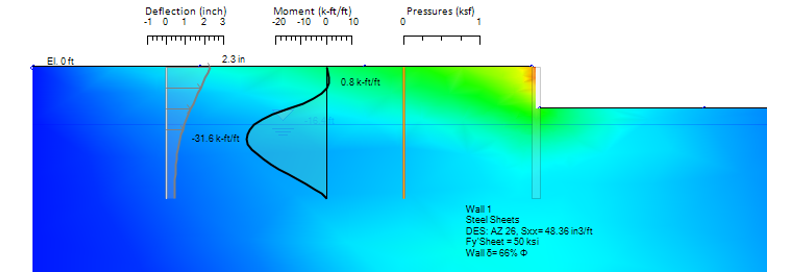 FEM dynamic analysis results at 0.81 s