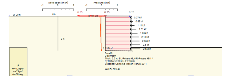 MSE wall with Mononobe–Okabe loading using the stiffness method