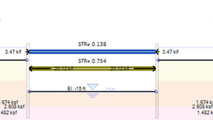 Cofferdams with Internal Bracing - Design with DeepEX