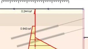 Limit equilibrium examples