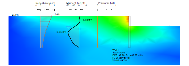 FEM dynamic analysis results at 0.99 s