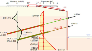 Excavations with Tiebacks - Design with DeepEX