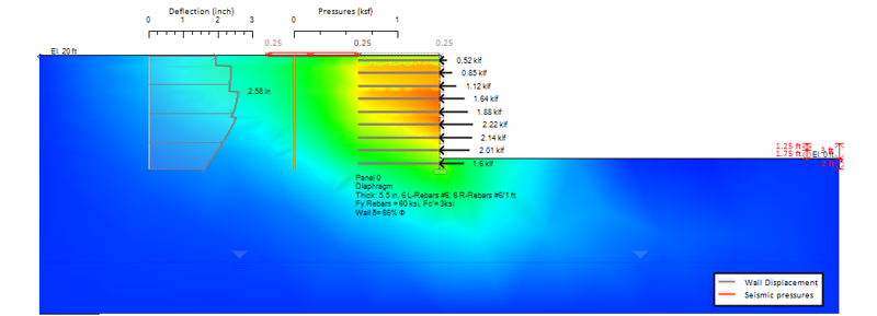 MSE wall with dynamic seismic loading