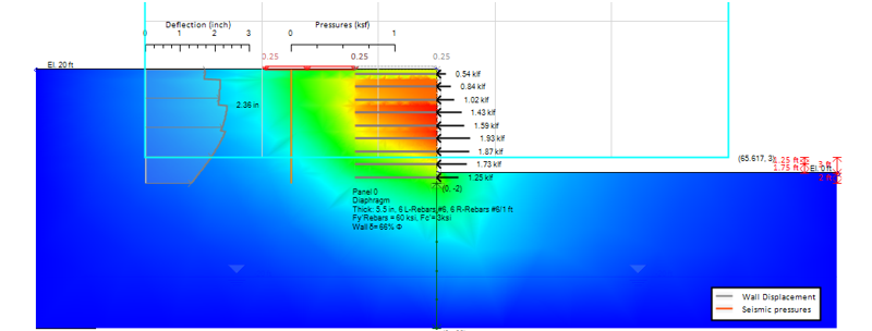 MSE wall with pseudostatic seismic loading